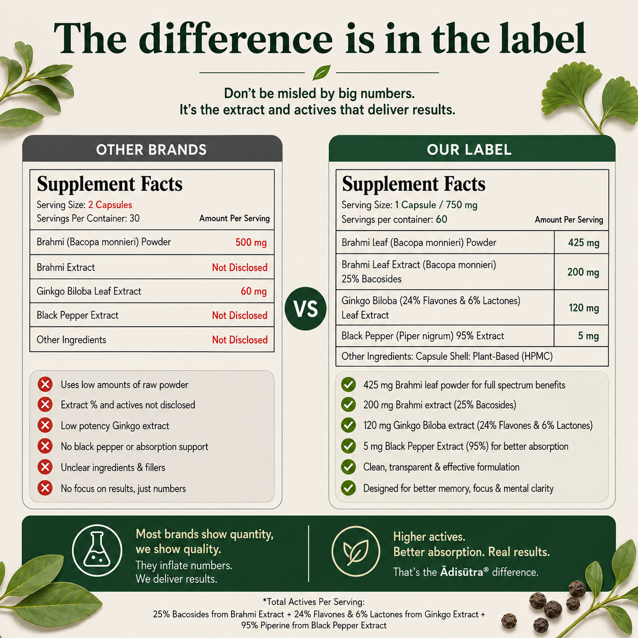 Monk Mind Ingredients